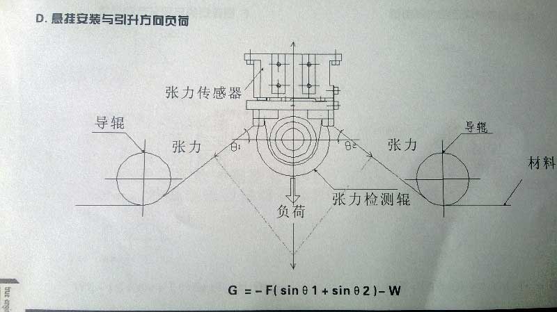 張力傳感器懸掛式安裝