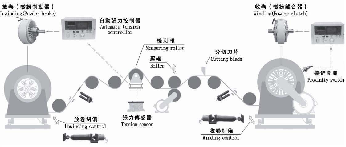 伸出軸型磁粉制動器應用案例