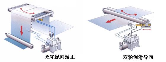 金牌對邊機