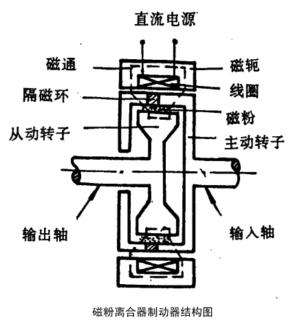 磁粉制動器結構圖