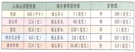 冬至節氣要吃什么?松子幫你潤腸通便