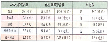 大寒吃什么好?韭菜能補肝腎,壯陽固精