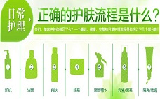 中南路skin79皮膚管理中心面部護理套餐做的怎么樣 面部護理要長期做嗎