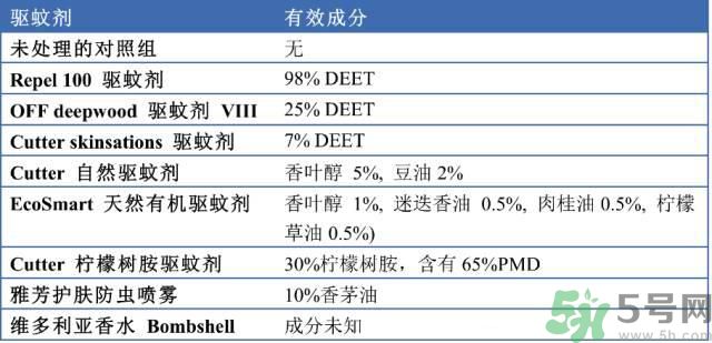 什么是塞卡病毒?如何傳染的?怎么預防最有效?