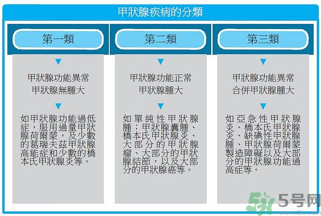 甲狀腺結節(jié)能吃海帶嗎 甲狀腺結節(jié)不能吃什么