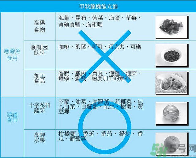 甲狀腺結節(jié)能吃海帶嗎 甲狀腺結節(jié)不能吃什么