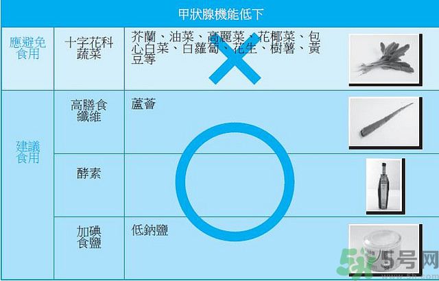 甲狀腺結節(jié)能吃海帶嗎 甲狀腺結節(jié)不能吃什么