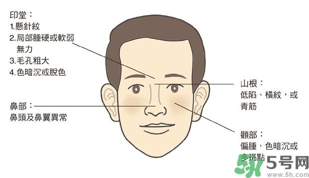 耳垂上有豎紋是怎么回事？山根有橫紋是什么病？