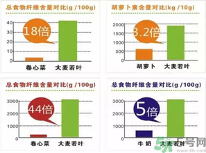 青汁是什么東西?青汁是什么味道的?