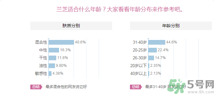 蘭芝臻白凈透修護精華露適合什么年齡？