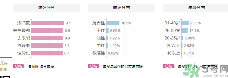 海鈺珍珠海藻眼霜好用嗎？海鈺珍珠海藻眼霜適合什么年齡的人用？