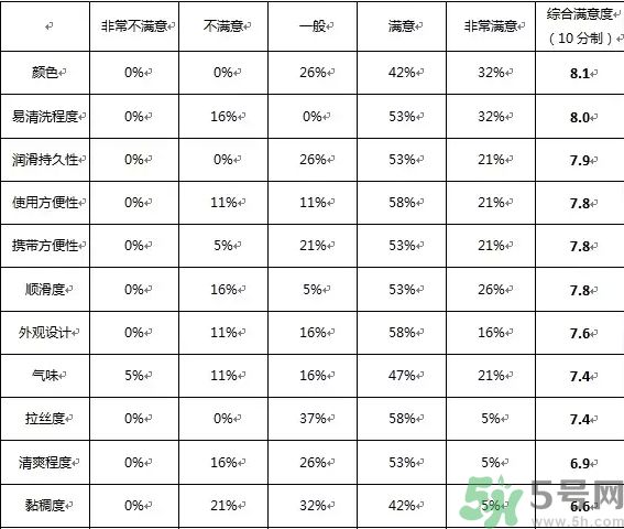 杜蕾斯潤滑液可以吃嗎?杜蕾斯潤滑液能吃嗎?