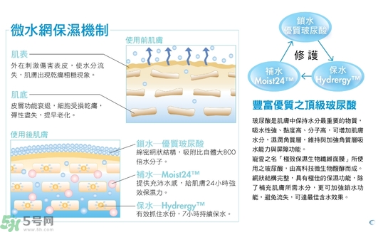 寵愛之名玻尿酸藍銅勝肽保濕修護生物纖維面膜怎么樣？