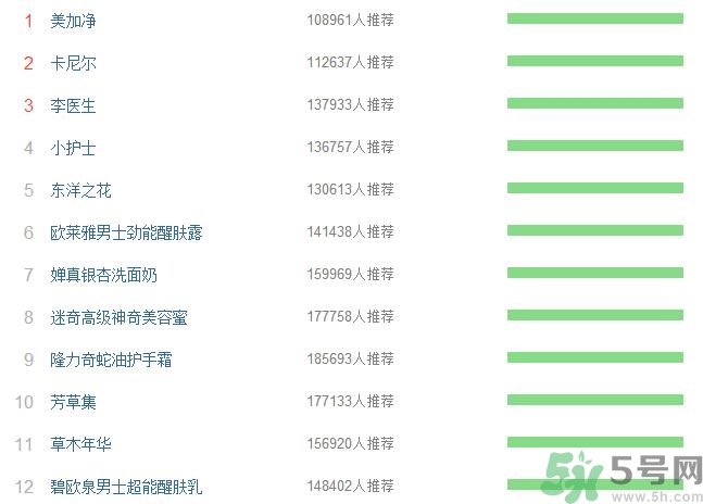 15歲男孩可以用洗面奶嗎?15歲男孩用什么洗面奶