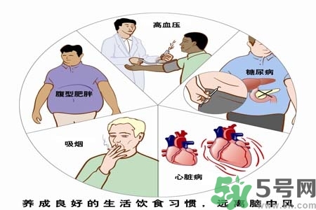 腦中風的發病因素？腦中風的并發癥有哪些 ？