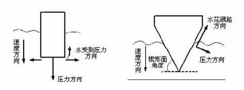 跳水怎么壓水花？運動員跳水壓水花的技巧和原理