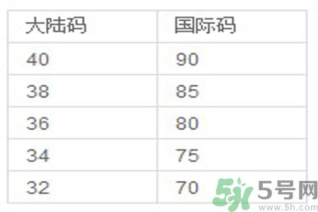 胸罩的大小型號怎么分？如何測量自己胸圍的大小？