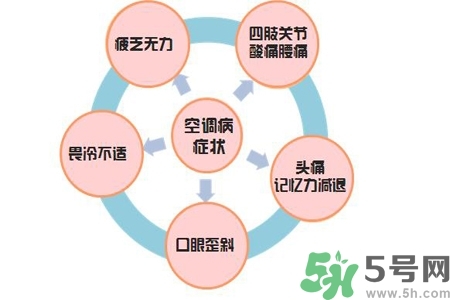 吃什么食物可以預防空調病？預防空調病可以吃什么水果？