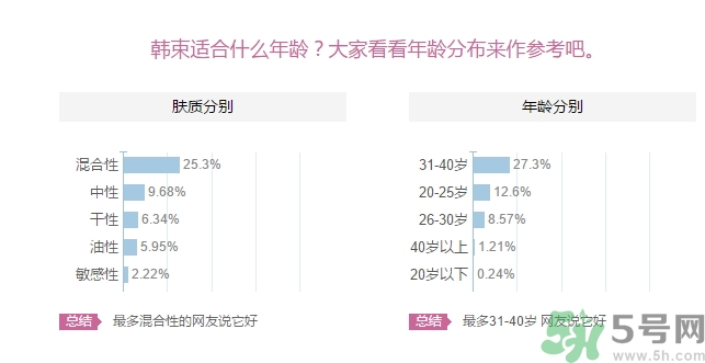 韓束適合什么皮膚？韓束適合油性皮膚嗎？