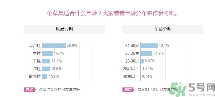 佰草集適合什么年齡？佰草集適合什么年齡段的人使用？