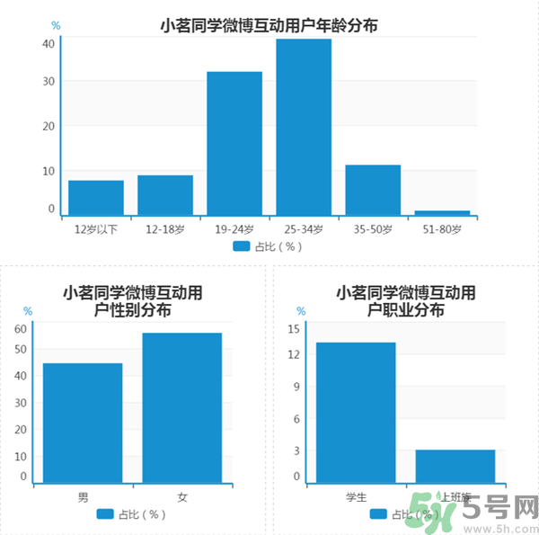 小茗同學哪個味道好喝？小茗同學什么口味好喝？