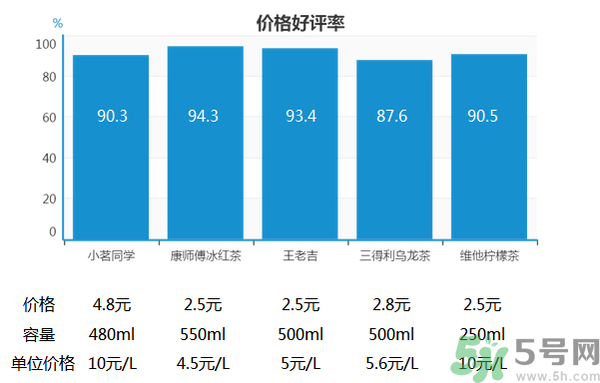 小茗同學哪個味道好喝？小茗同學什么口味好喝？