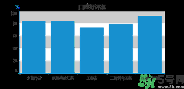 小茗同學哪個味道好喝？小茗同學什么口味好喝？