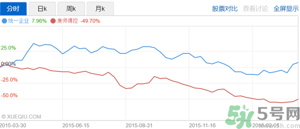 小茗同學哪個味道好喝？小茗同學什么口味好喝？