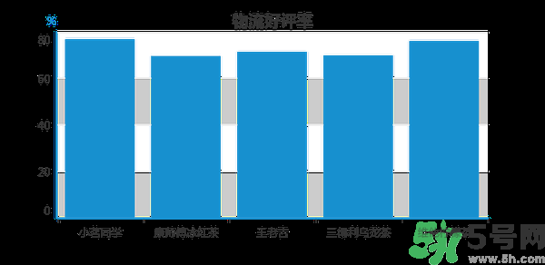 小茗同學哪個味道好喝？小茗同學什么口味好喝？