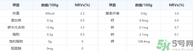 玫瑰香葡萄營養價值 玫瑰香葡萄的功效與作用