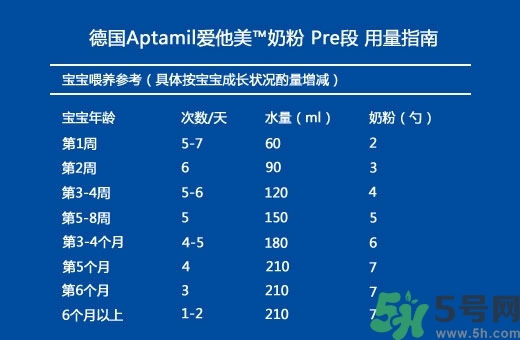 愛他美pre沖調方法 愛他美pre怎么沖