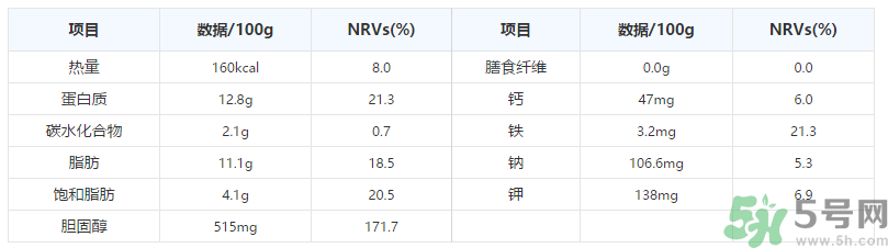 鵪鶉蛋一千克大約多少個？鵪鶉蛋一個多少克？