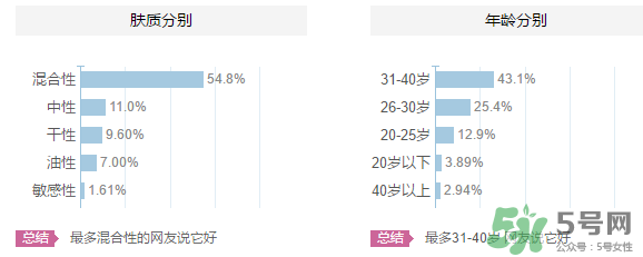 羽西適合什么年齡？羽西化妝品適合年齡