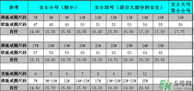 卡地亞戒指怎么看大小？卡地亞戒指尺寸對(duì)照表