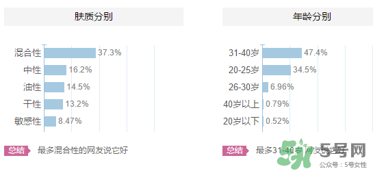 嬋真適合什么年齡？嬋真適合什么膚質？