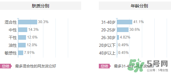 水密碼適合什么年齡？水密碼適合多大年齡？