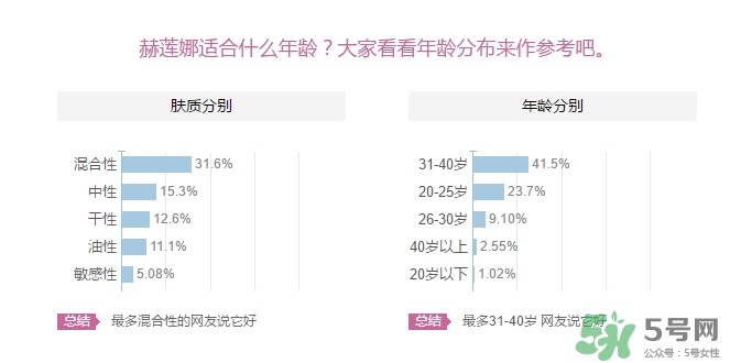 赫蓮娜適合什么年齡？赫蓮娜適合多大年齡？