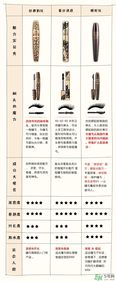 hr赫蓮娜睫毛膏哪款好用？赫蓮娜睫毛膏哪款好？