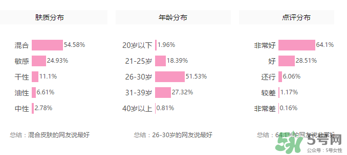 紀梵希散粉色號怎么選？紀梵希散粉怎么選色號？