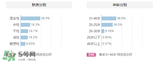 ZA姬芮適合什么年齡？ZA姬芮適合什么膚質？