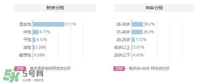 植美村是哪個國家的品牌？植美村適合什么年齡段？