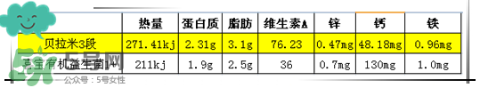 貝拉米有機奶粉怎么樣？貝拉米有機奶粉的好處