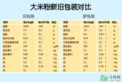 世界最好米粉真假鑒別 earthsbest米粉真假對比