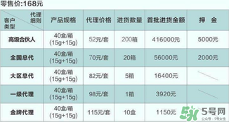 dhv氣墊cc多少錢？dhv氣墊cc進貨價格表