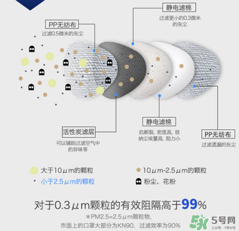 epc口罩效果好嗎？3m和epc口罩哪個好？