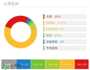 動感單車減肥效果好嗎？動感單車減肥效果怎么樣