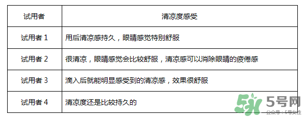 紅樂敦眼藥水說明書 紅樂敦鹽酸萘甲唑啉滴眼液說明書