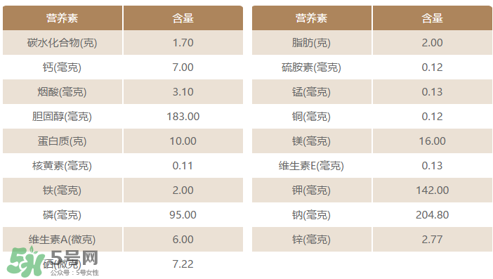 粉腸有蟲還能吃嗎？粉腸里面有蟲還能吃嗎？