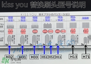 kissyou負(fù)離子牙刷怎么用？kissyou負(fù)離子牙刷使用方法