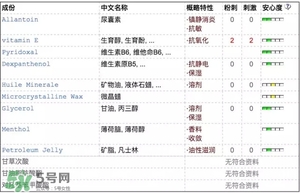 資生堂moilip唇膏成分 資生堂moilip藥用唇膏保質期